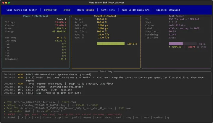 Terminal dashboard of the test controller in demo mode, with panels for power and electrical readings, throttle control, and the running test sequence.
